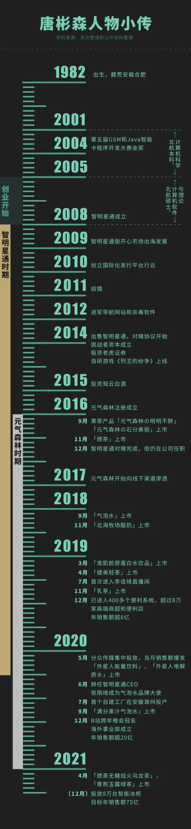 元气森林暮气沉沉