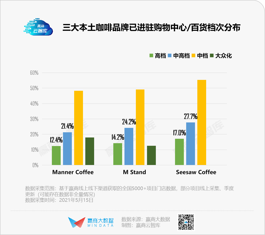 一年时间从10店到178店,M stand扩张速度何以“惊人”?