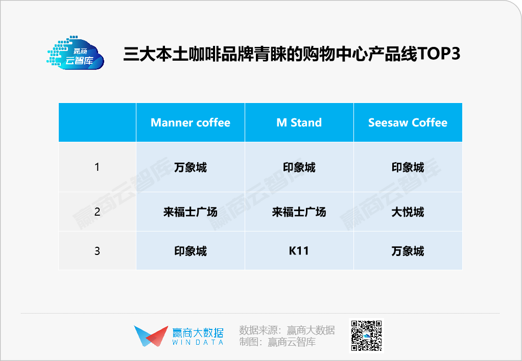 一年时间从10店到178店,M stand扩张速度何以“惊人”?