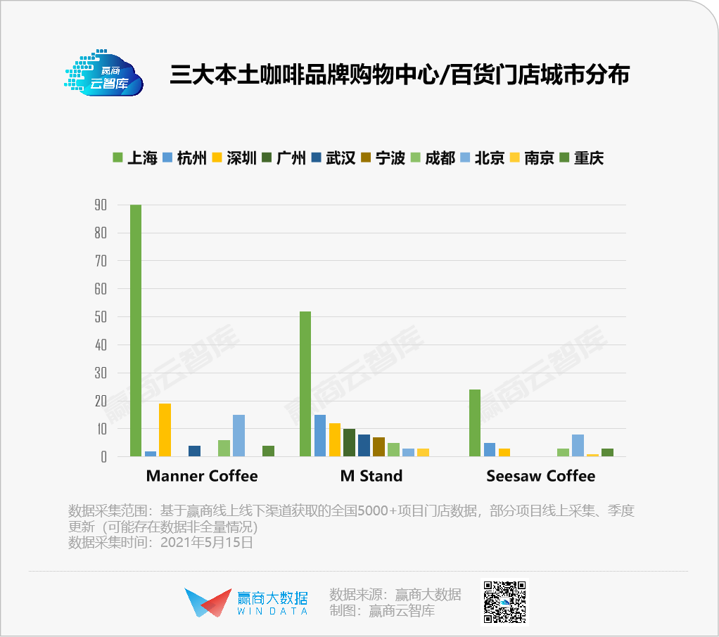 一年时间从10店到178店,M stand扩张速度何以“惊人”?