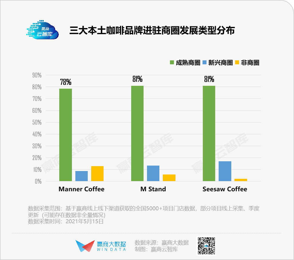 一年时间从10店到178店,M stand扩张速度何以“惊人”?