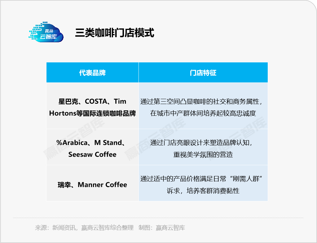 一年时间从10店到178店,M stand扩张速度何以“惊人”?