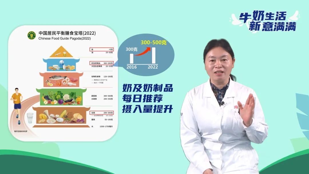 “2022中国奶商指数”重磅发布！公众喝奶知识刚及格
