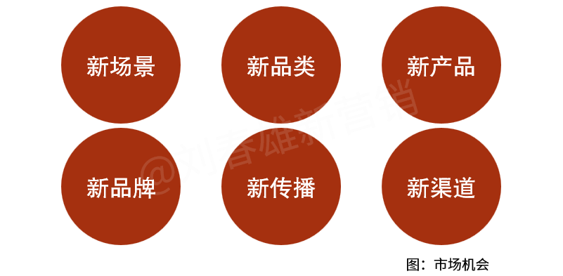 产品能动销,需要明确的六件事