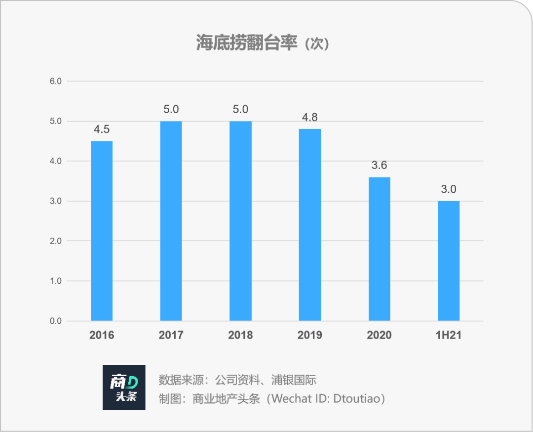 星巴克困在上海，茶颜悦色被迫出湘