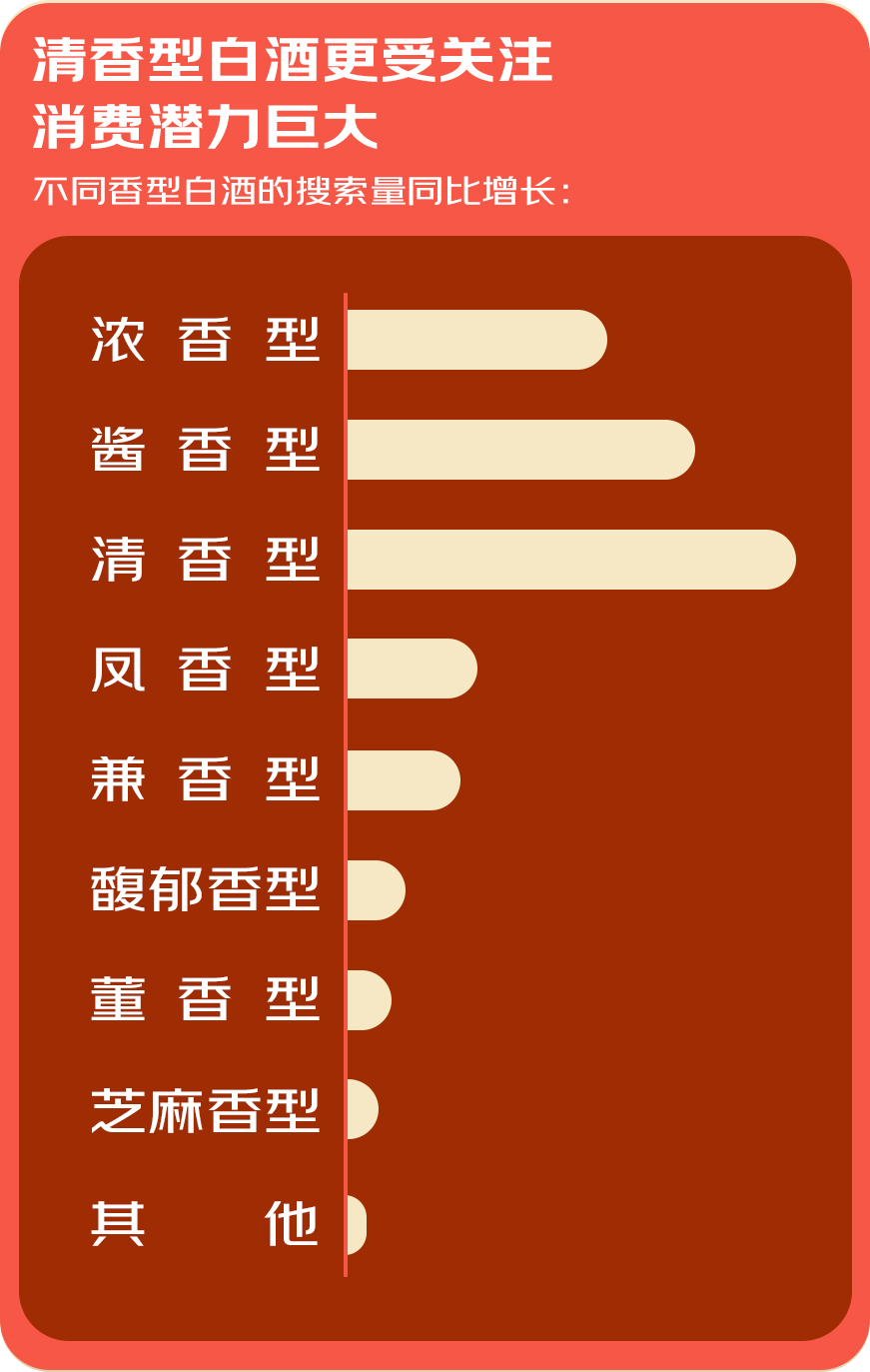 一份白酒消费趋势报告，看消费需求的变与不变