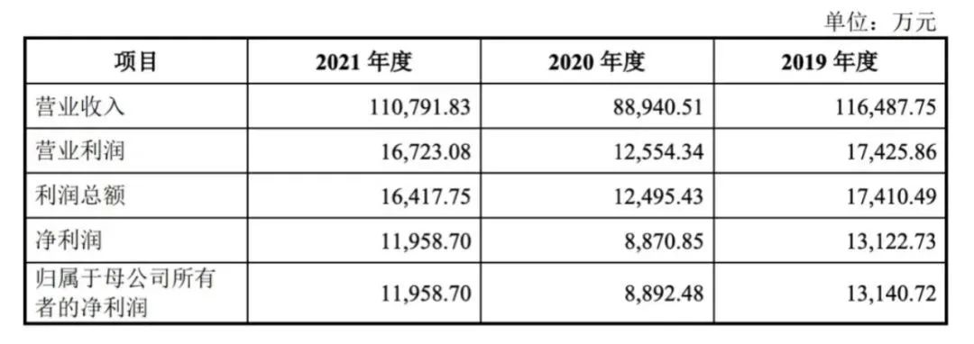 连亏3年的沃隆坚果想靠上市续命