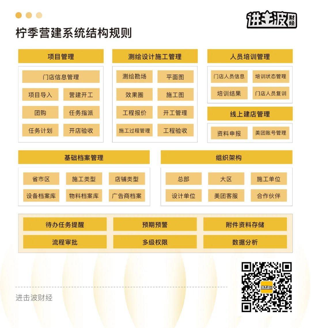 柠季500天：从品类战争到品牌护城河