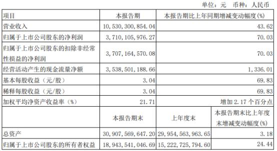 “大清香”时代,吕梁产区迎来新机遇、大空间