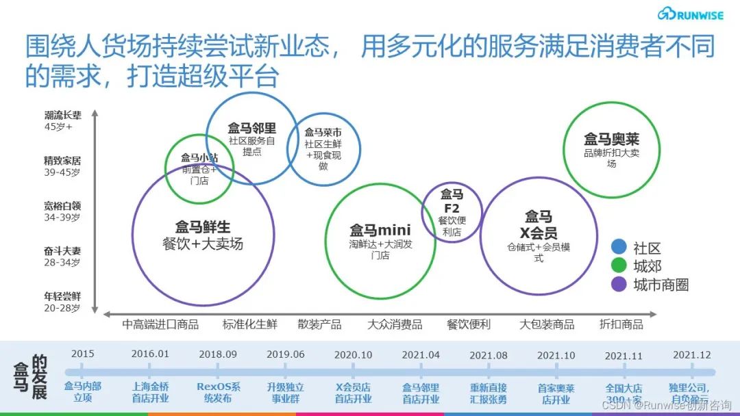 盒马估值缩水,港资“趁火打劫”?