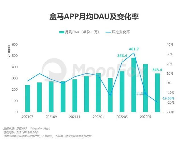 盒马估值缩水,港资“趁火打劫”?