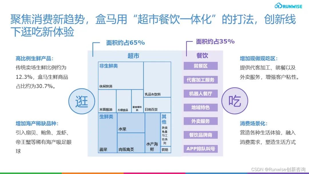 盒马估值缩水,港资“趁火打劫”?