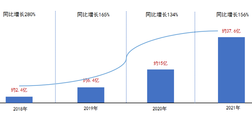 文化品牌+高端价格+数字营销,摘要酒是这样成功的!