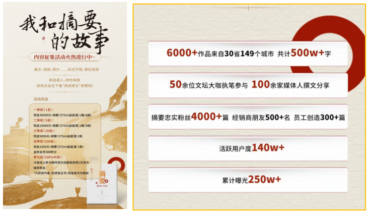 文化品牌+高端价格+数字营销,摘要酒是这样成功的!