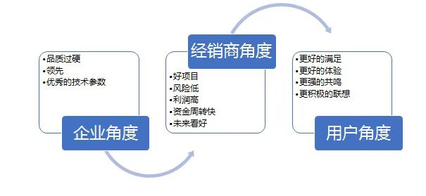 好产品自带流量?那些反营销的戏精和噱头