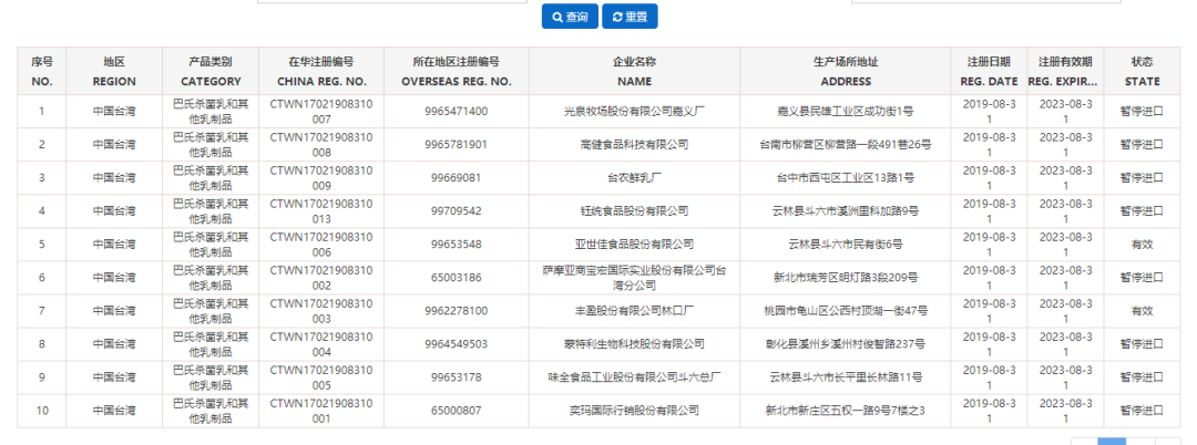 睁大眼睛了!台湾厂商的这些乳制品禁入大陆!