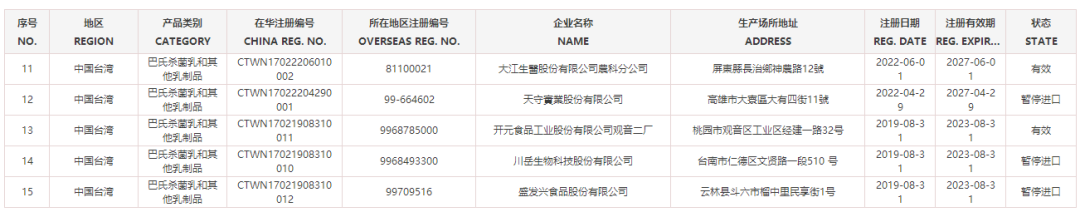 睁大眼睛了!台湾厂商的这些乳制品禁入大陆!