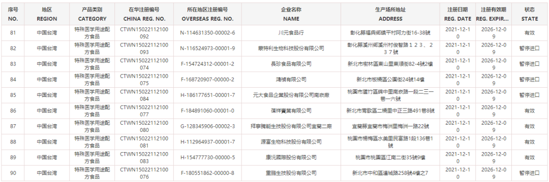 睁大眼睛了!台湾厂商的这些乳制品禁入大陆!