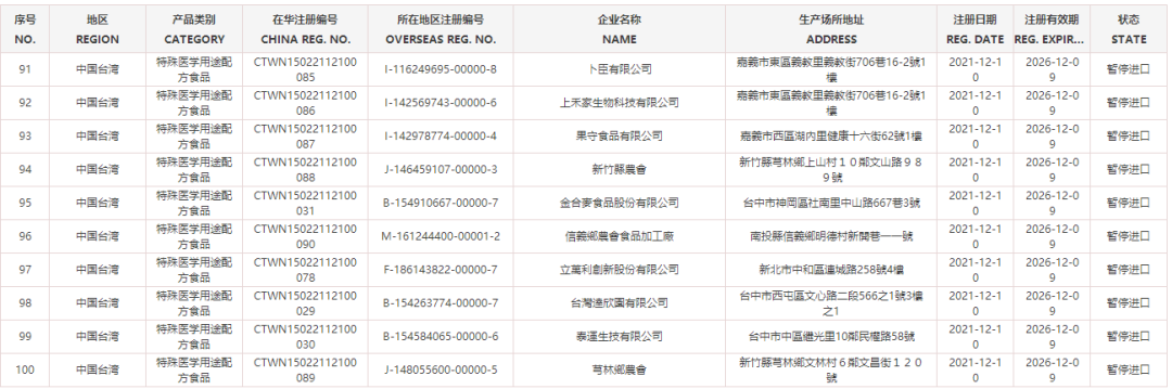 睁大眼睛了!台湾厂商的这些乳制品禁入大陆!