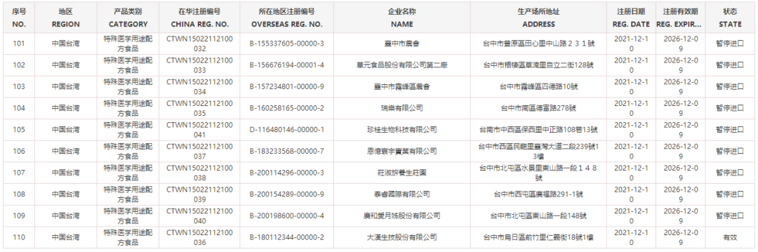 睁大眼睛了!台湾厂商的这些乳制品禁入大陆!