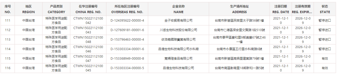 睁大眼睛了!台湾厂商的这些乳制品禁入大陆!