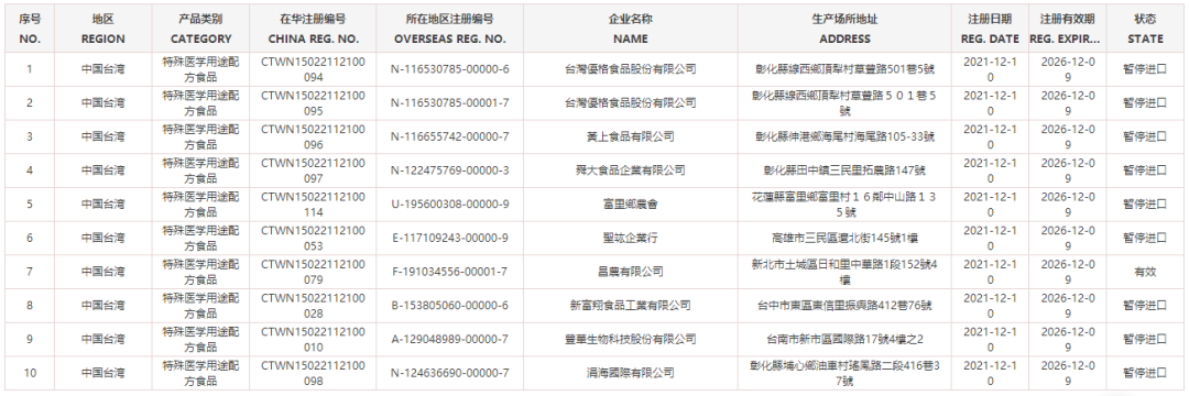 睁大眼睛了!台湾厂商的这些乳制品禁入大陆!