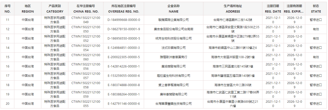 睁大眼睛了!台湾厂商的这些乳制品禁入大陆!
