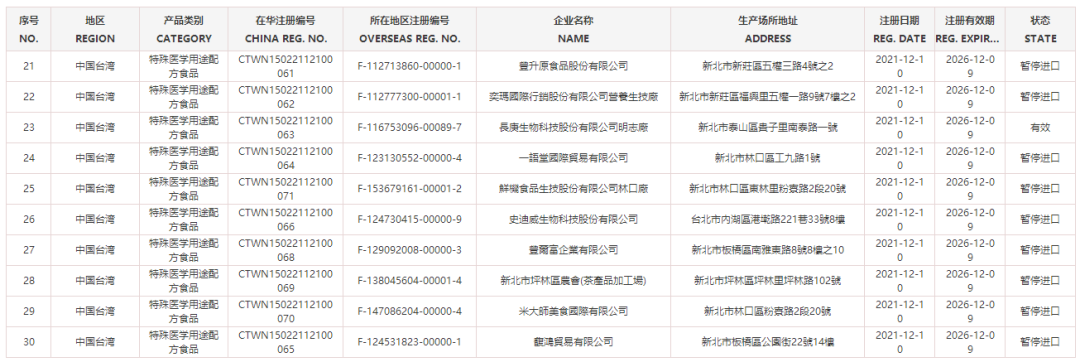 睁大眼睛了!台湾厂商的这些乳制品禁入大陆!