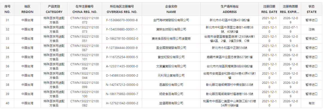 睁大眼睛了!台湾厂商的这些乳制品禁入大陆!