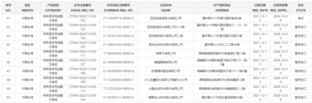 睁大眼睛了!台湾厂商的这些乳制品禁入大陆!