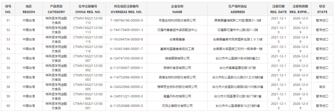 睁大眼睛了!台湾厂商的这些乳制品禁入大陆!