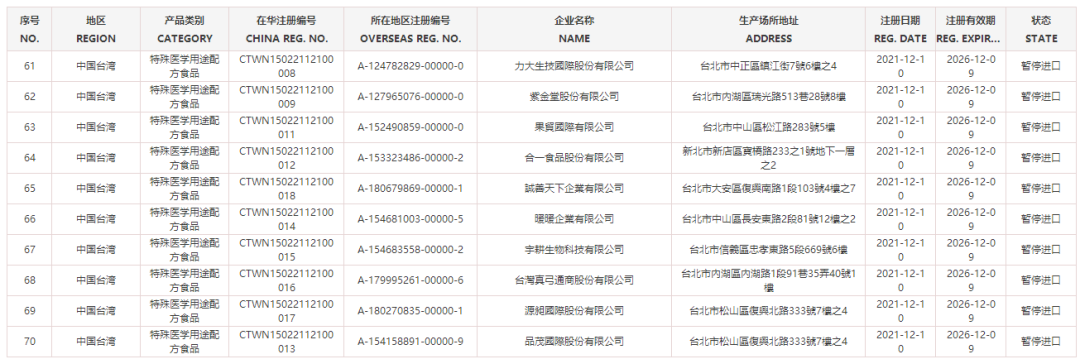睁大眼睛了!台湾厂商的这些乳制品禁入大陆!