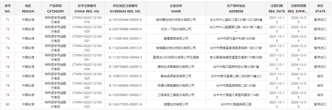 睁大眼睛了!台湾厂商的这些乳制品禁入大陆!