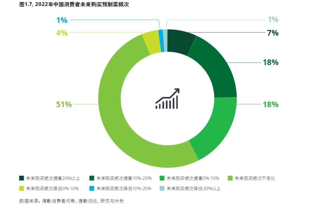 中式预制菜的制胜之道是什么？