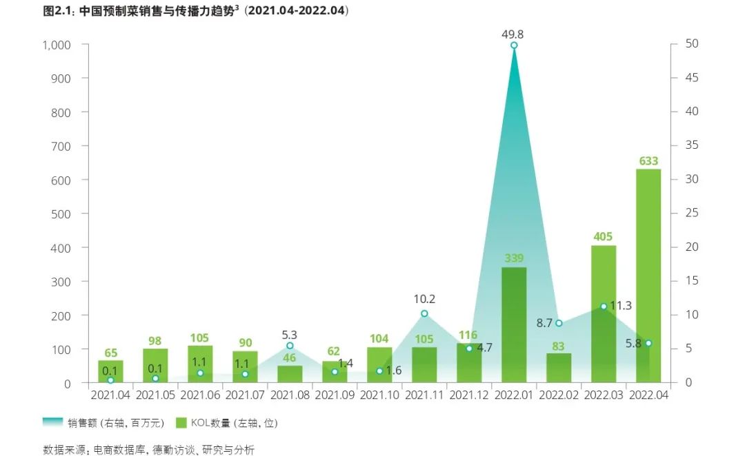 中式预制菜的制胜之道是什么？
