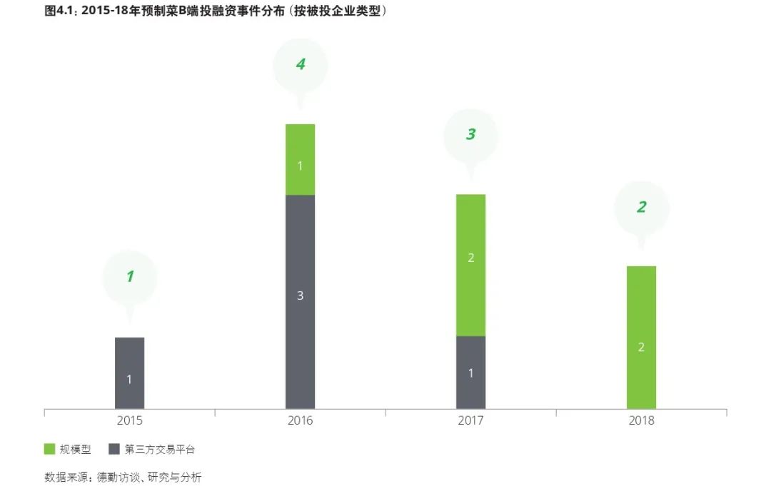 中式预制菜的制胜之道是什么？