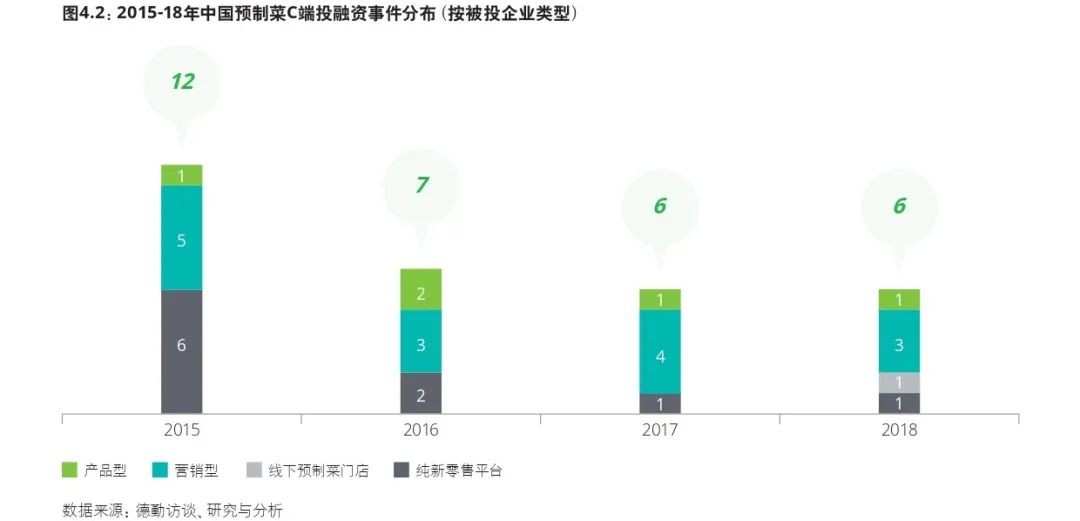 中式预制菜的制胜之道是什么？