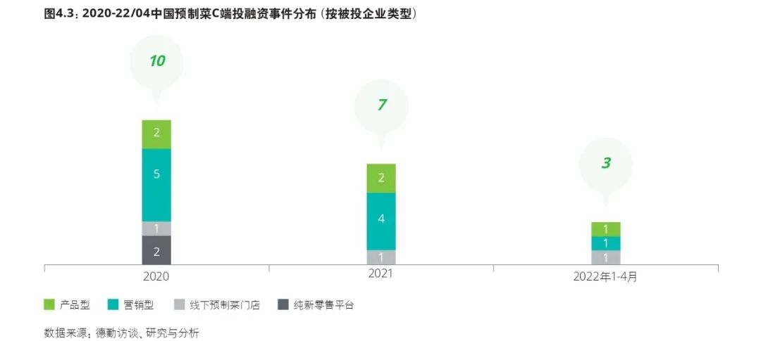 中式预制菜的制胜之道是什么？