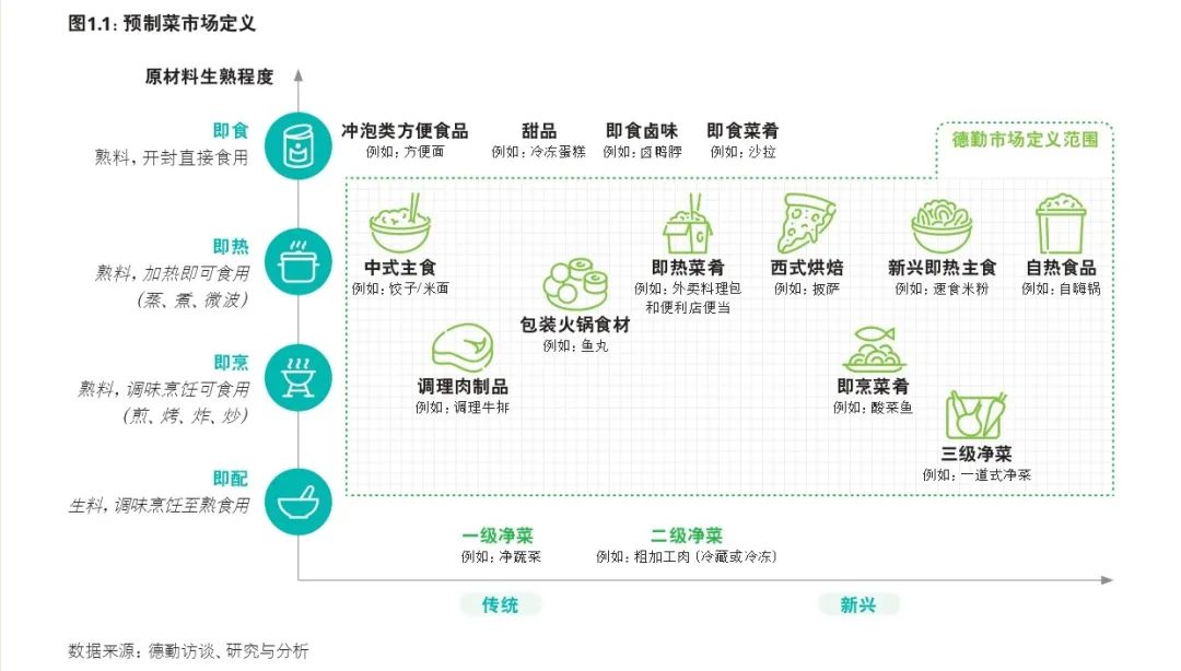 中式预制菜的制胜之道是什么？