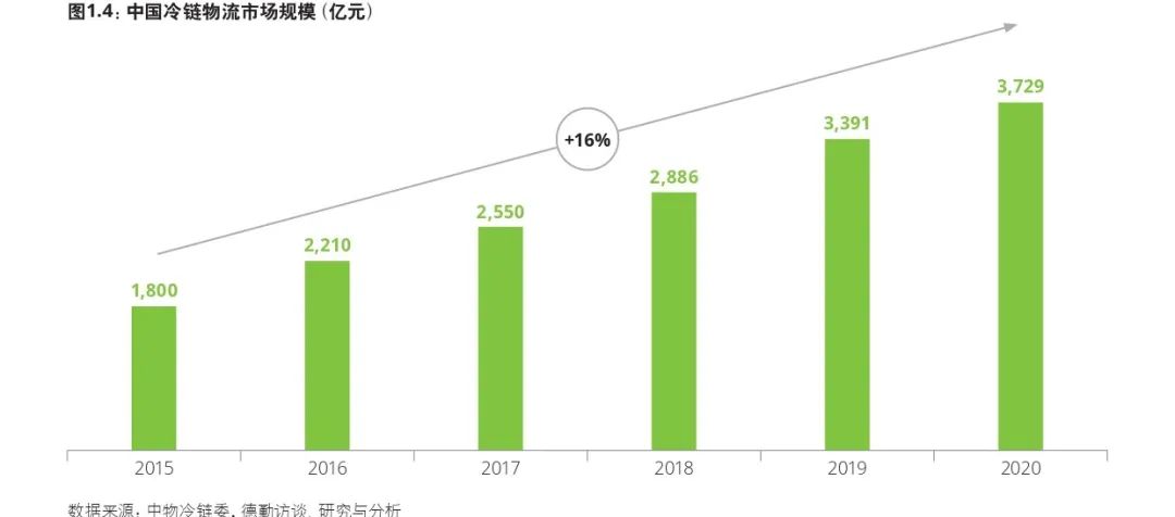 中式预制菜的制胜之道是什么？