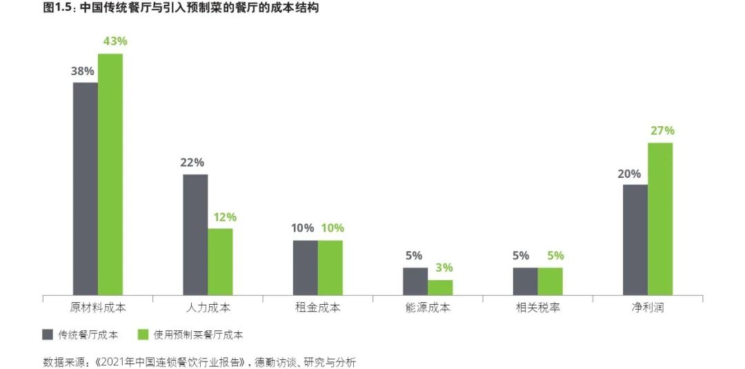 中式预制菜的制胜之道是什么？