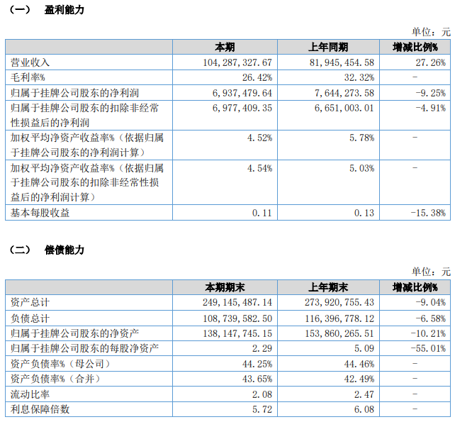 美味源2022上半年营收破亿，调味品业务增收亮眼！