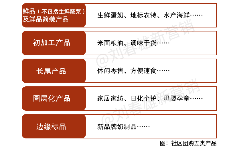 团购谈3:没有赶上深度分销的行业,能否搭上团购供应链革命的列车