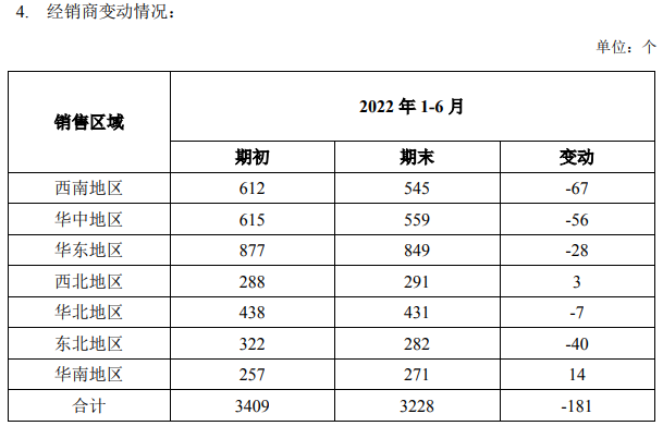 天味食品2022年“中考”迎佳绩，净利润同比大增120%！