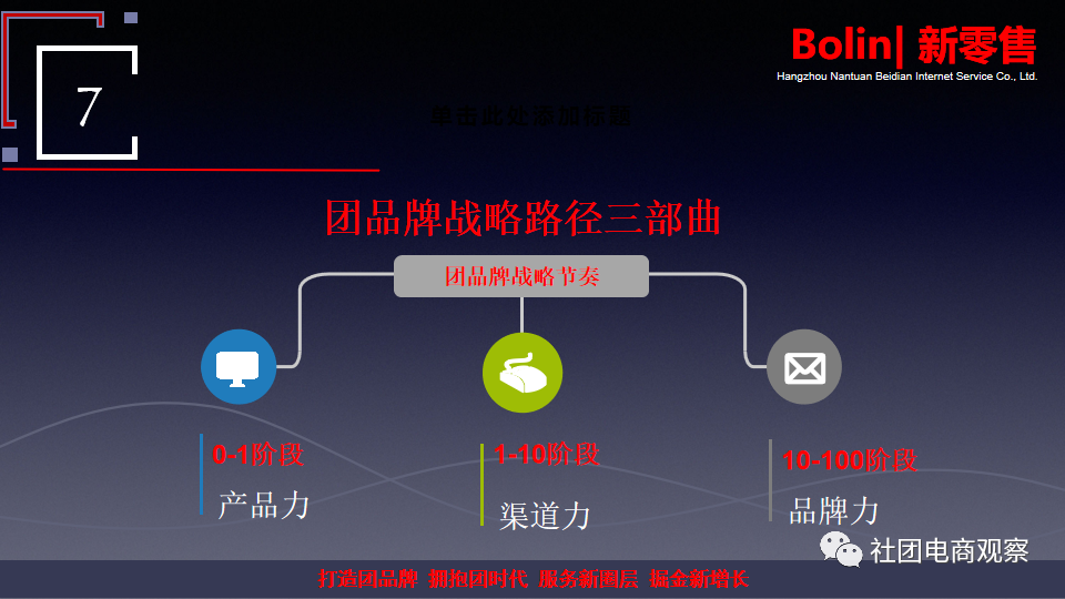 团购谈5:李保林,团品牌路径三部曲