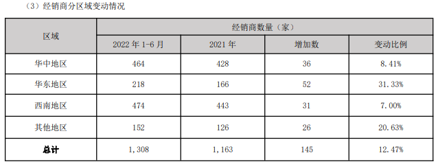 道道全2022上半年增收未增利，下半年或将迎业绩“拐点”？