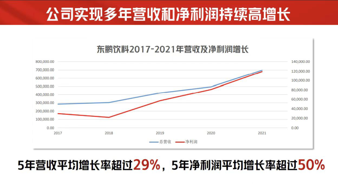 BrandZ最具价值中国品牌榜,东鹏特饮凭什么跻身百强?