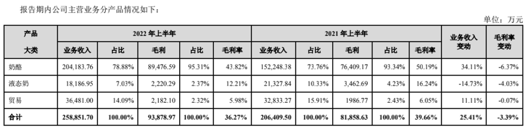 6亿营销只换来1亿盈利，高毛利行业老大赚钱也难？