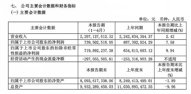 口子窖高档酒收入超21亿，下半年必须更好才可“过关”？