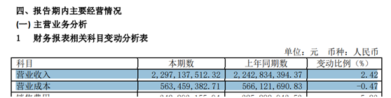 口子窖高档酒收入超21亿，下半年必须更好才可“过关”？